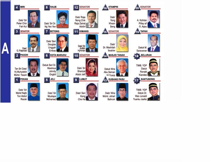 Portal Rasmi Parlimen Malaysia