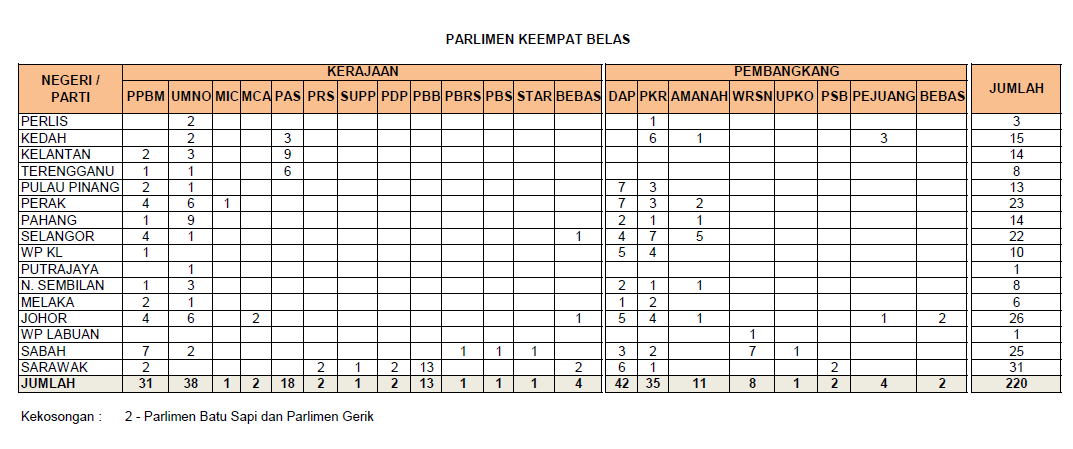 Portal Rasmi Parlimen Malaysia